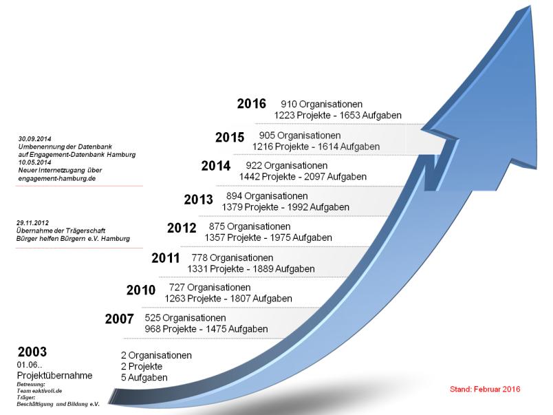 Klicken zum Verkleinern